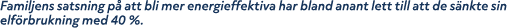 Familjens satsning p att bli mer energieffektiva har bland anant lett till att de s nkte sin elf rbrukning med 40 %.